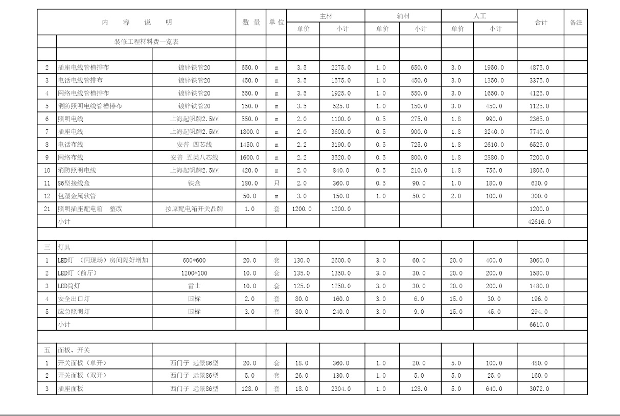 上海辦公室裝修報價單